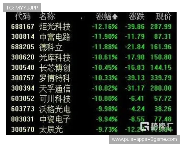 每日收评：创业板重挫，热门科技股退潮，科技股创业板怎么样